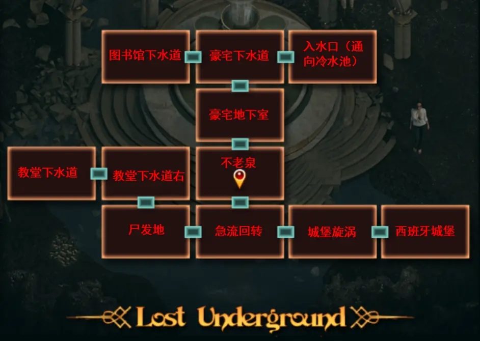 纳迪亚之宝 全收集攻略 实机截图 8